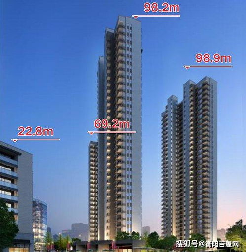 2020年衡陽樓市新盤線上盤點 正式動工項目引領(lǐng)區(qū)域開發(fā)新格局